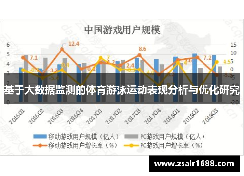 基于大数据监测的体育游泳运动表现分析与优化研究