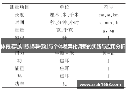 体育运动训练频率标准与个体差异化调整的实践与应用分析
