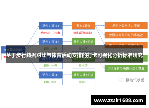 基于步行数据对比与体育活动安排的打卡可视化分析标准研究